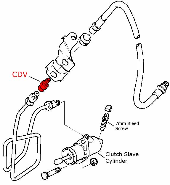 BMW E46 Lock Valve (CDV) Exploded diagram